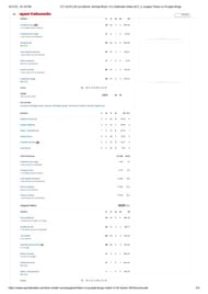 GT vs PBKS IPL 2025 scorecard.